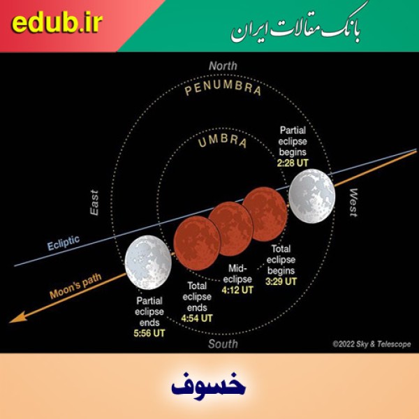 ماه می‌گیرد/خسوف کامل در آمریکا، آفریقا، استرالیا و اروپا