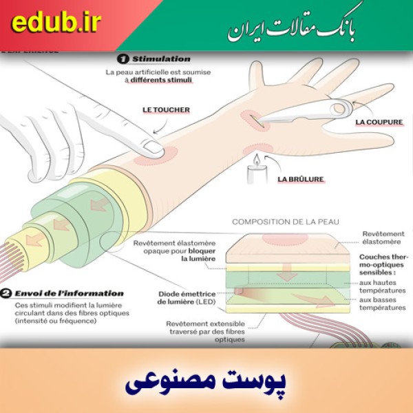 ربات‌ها با پوست مصنوعی حس لامسه پیدا می‌کنند
